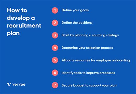 r careers e recruitment.
